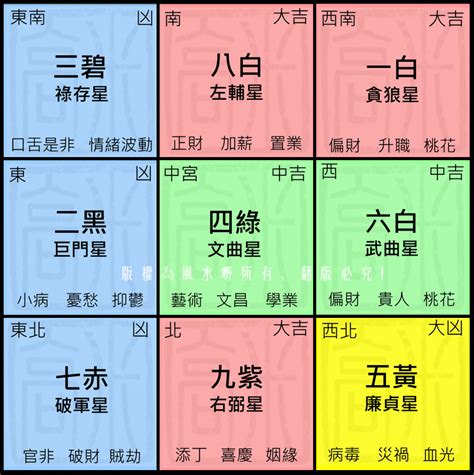 2023年煞方|2023兔年風水佈局｜增強運勢必看 九大吉星／化解凶 